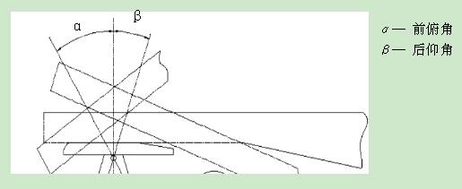 半掛車和牽引車的聯(lián)接