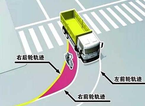 半掛車和卡車視野盲區(qū)有多大