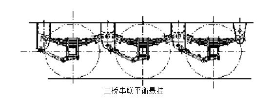 梁山半掛車廠家是怎么設(shè)計半掛車懸架系統(tǒng)的