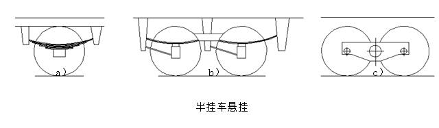 梁山半掛車廠家是怎么設(shè)計半掛車懸架系統(tǒng)的